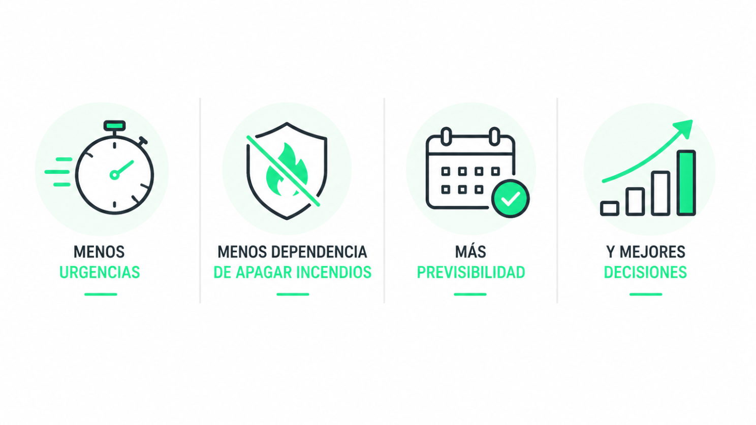 Cuatro íconos que representan los beneficios del mantenimiento predictivo: menos urgencias, menos dependencia de apagar incendios, más previsibilidad y mejores decisiones.